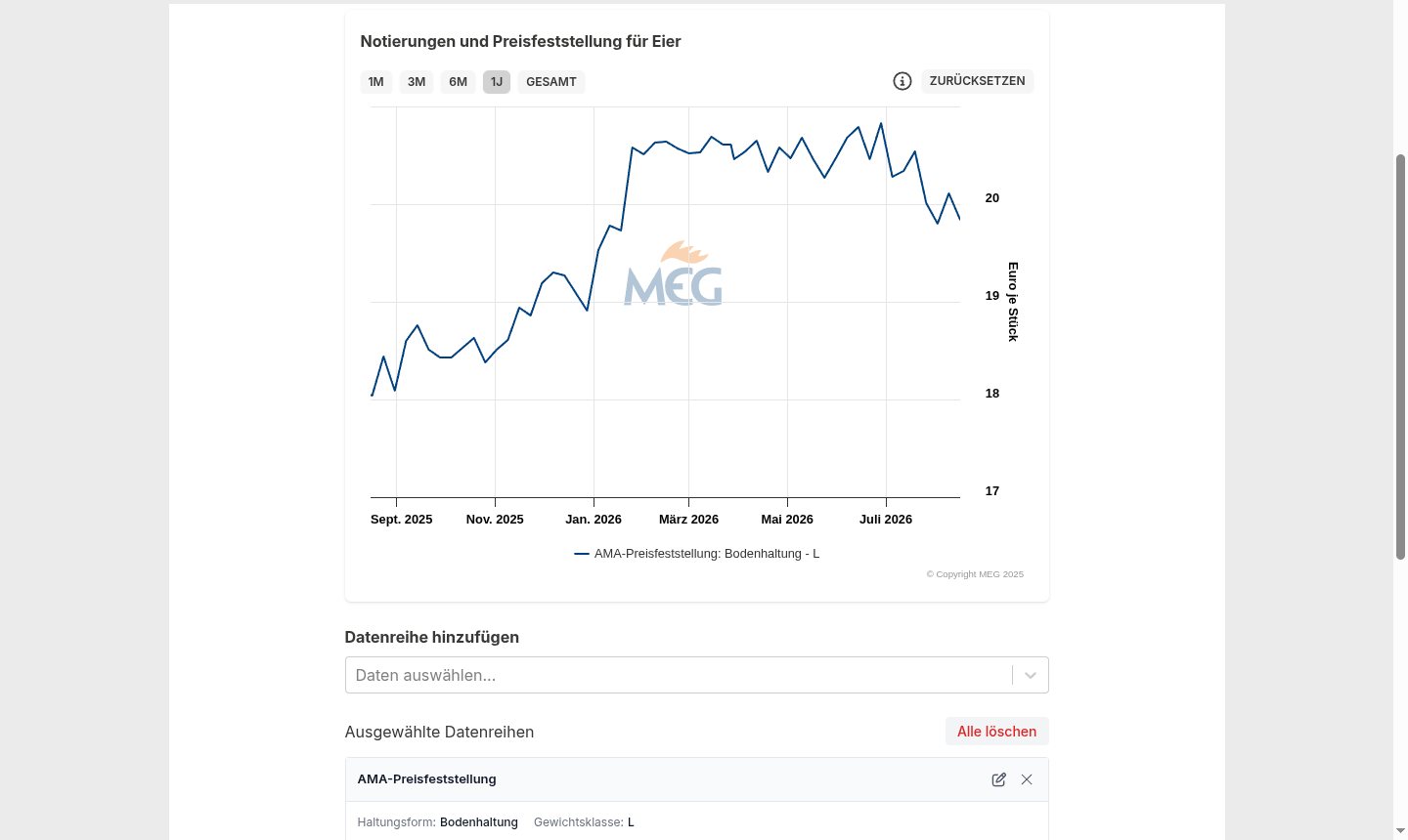 Marktdaten zum Selbstzusammenstellen
